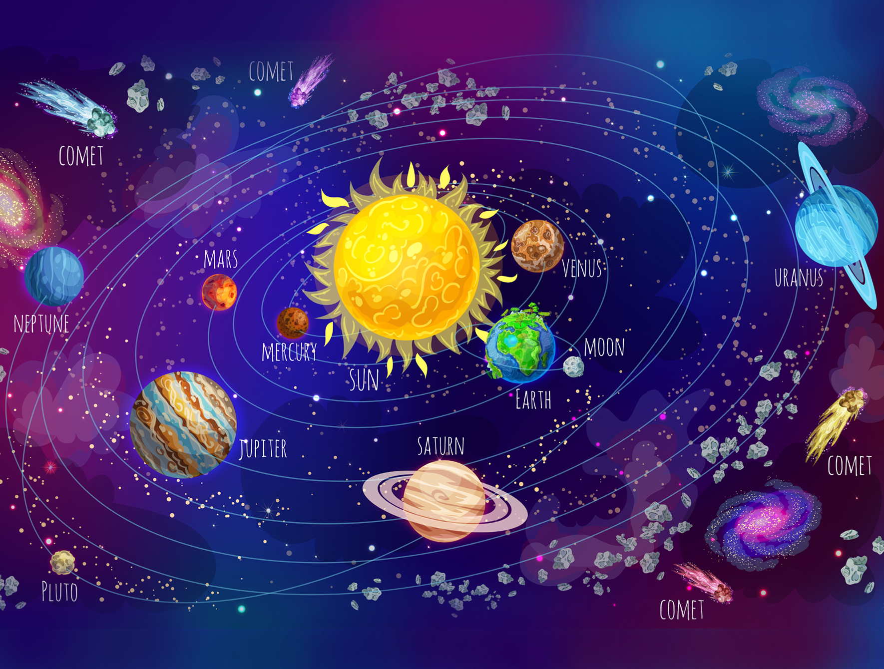 Astrology
